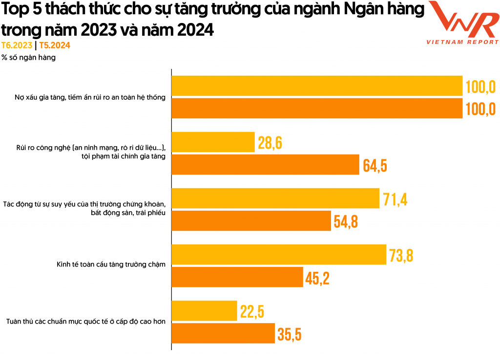 An toàn hệ thống, thách thức lớn của ngành Ok365 com vn nổ hũ trong năm 2024