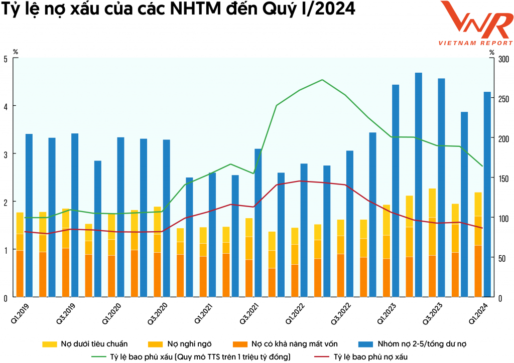 An toàn hệ thống, thách thức lớn của ngành Ok365 com vn nổ hũ trong năm 2024