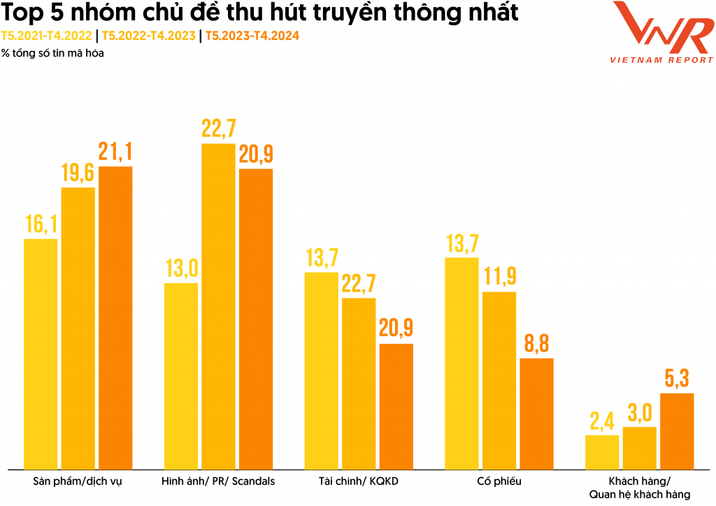 An toàn hệ thống, thách thức lớn của ngành Ok365 com vn nổ hũ trong năm 2024