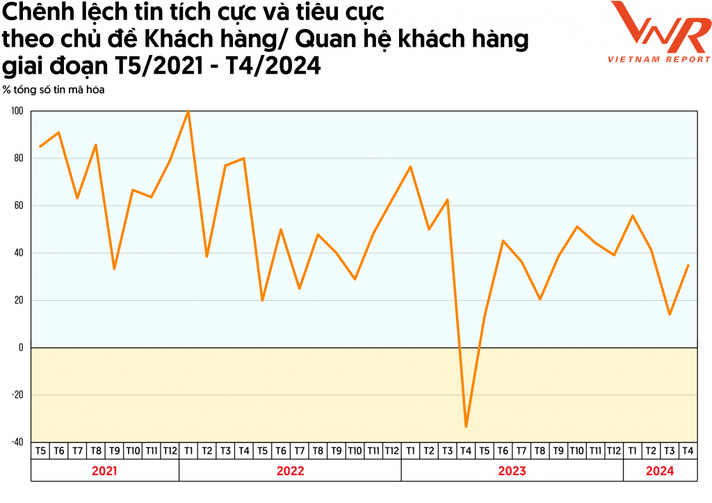 An toàn hệ thống, thách thức lớn của ngành Ok365 com vn nổ hũ trong năm 2024