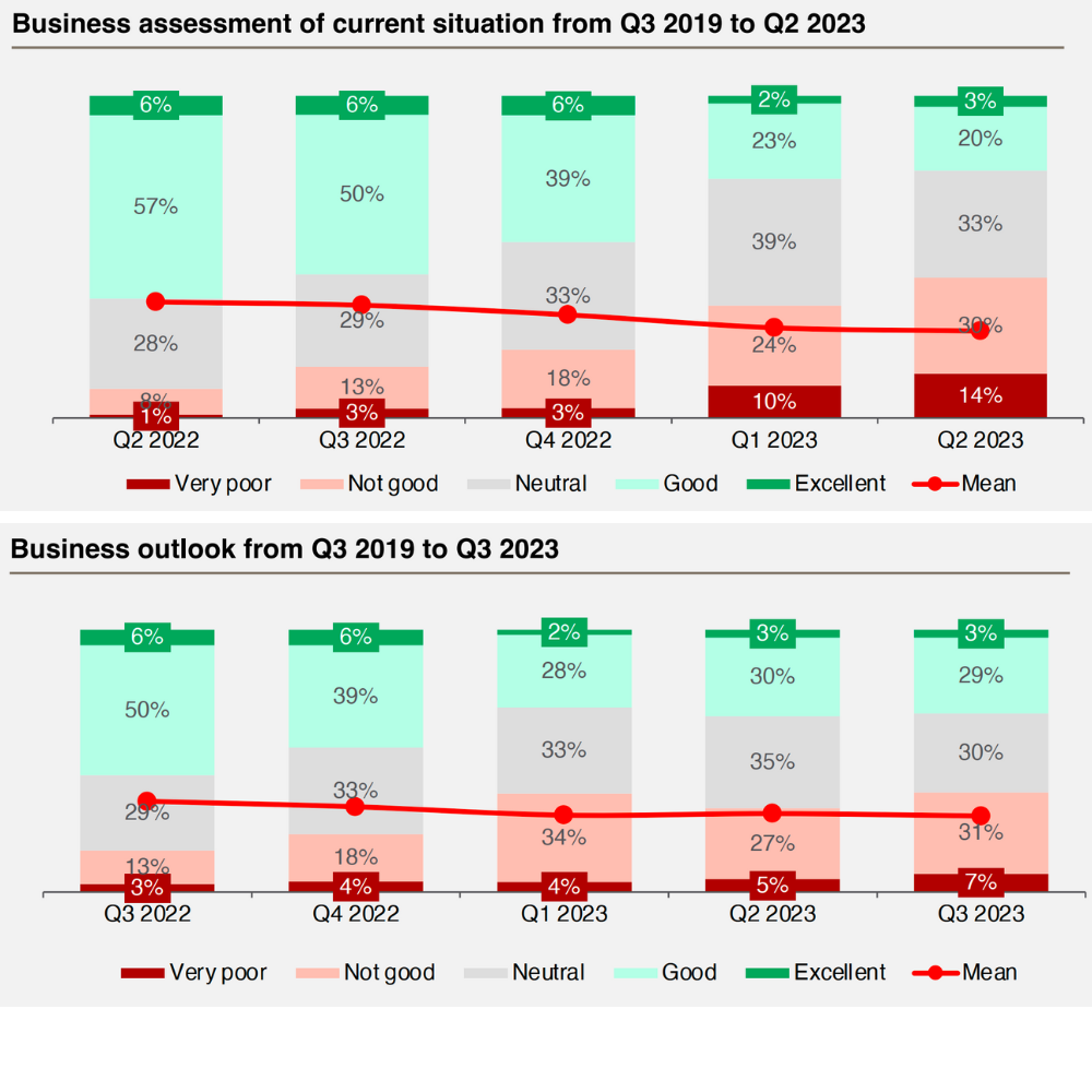 Link Nhà Cái Uy Tín 2026 | Đăng Ký +65k châu Âu vẫn lạc quan về tăng trưởng Ok365 Nhà Cái Uy Tín 2026 dù chỉ số BCI quý II/2023 giảm nhẹ