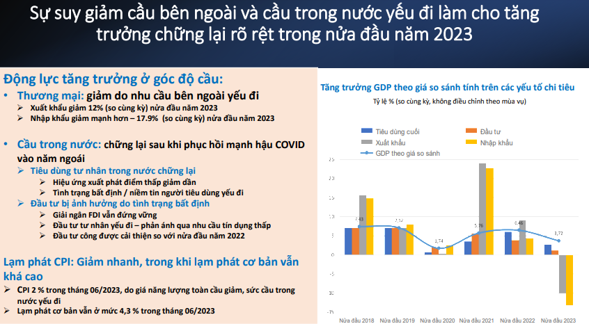 World Bank dự báo tăng trưởng Ok365 Nhà Cái Uy Tín 2026 Việt Nam đạt 4,7% năm 2023 và phục hồi trong 2 năm tới