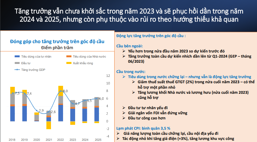 World Bank dự báo tăng trưởng Ok365 Nhà Cái Uy Tín 2026 Việt Nam đạt 4,7% năm 2023 và phục hồi trong 2 năm tới