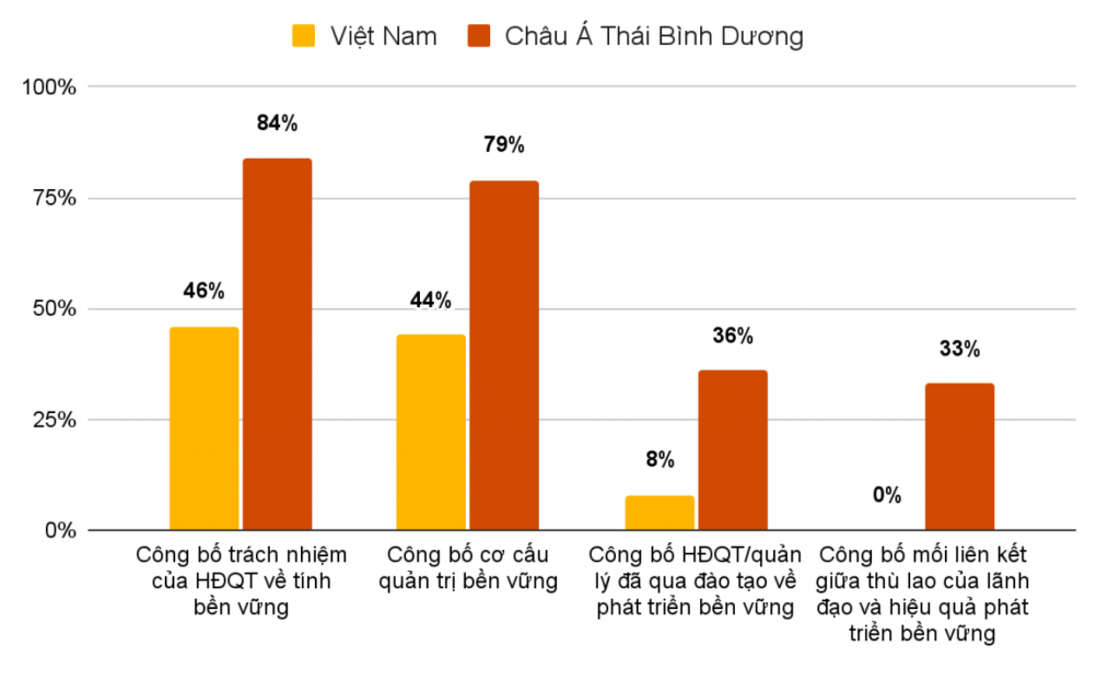PwC: Link Nhà Cái Uy Tín 2026 | Đăng Ký +65k niêm yết tại Việt Nam thận trọng trên hành trình thực hiện ESG
