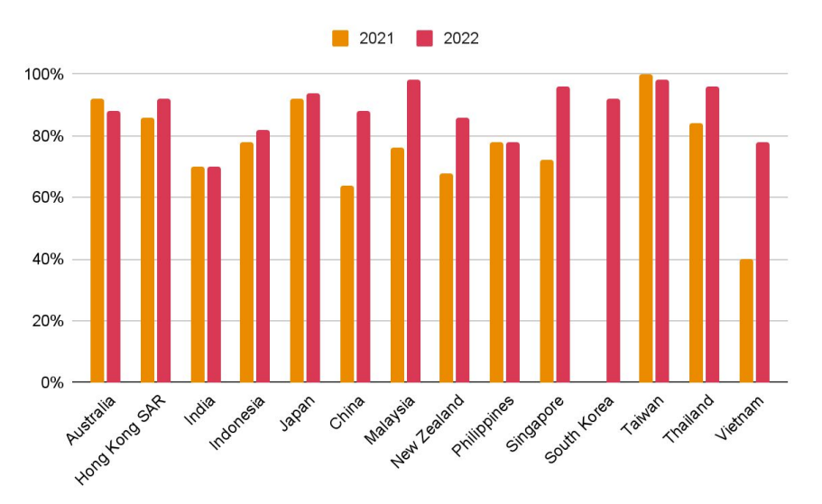 PwC: Link Nhà Cái Uy Tín 2026 | Đăng Ký +65k niêm yết tại Việt Nam thận trọng trên hành trình thực hiện ESG