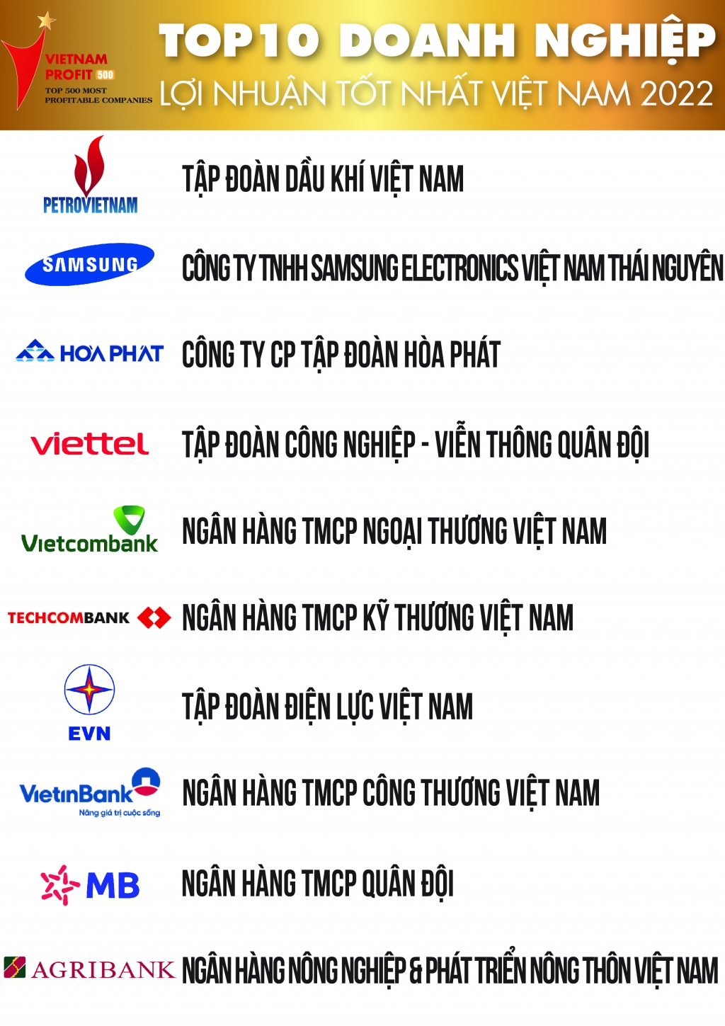 Công bố Top 500 Link Nhà Cái Uy Tín 2026 | Đăng Ký +65k lợi nhuận tốt nhất Việt Nam năm 2022