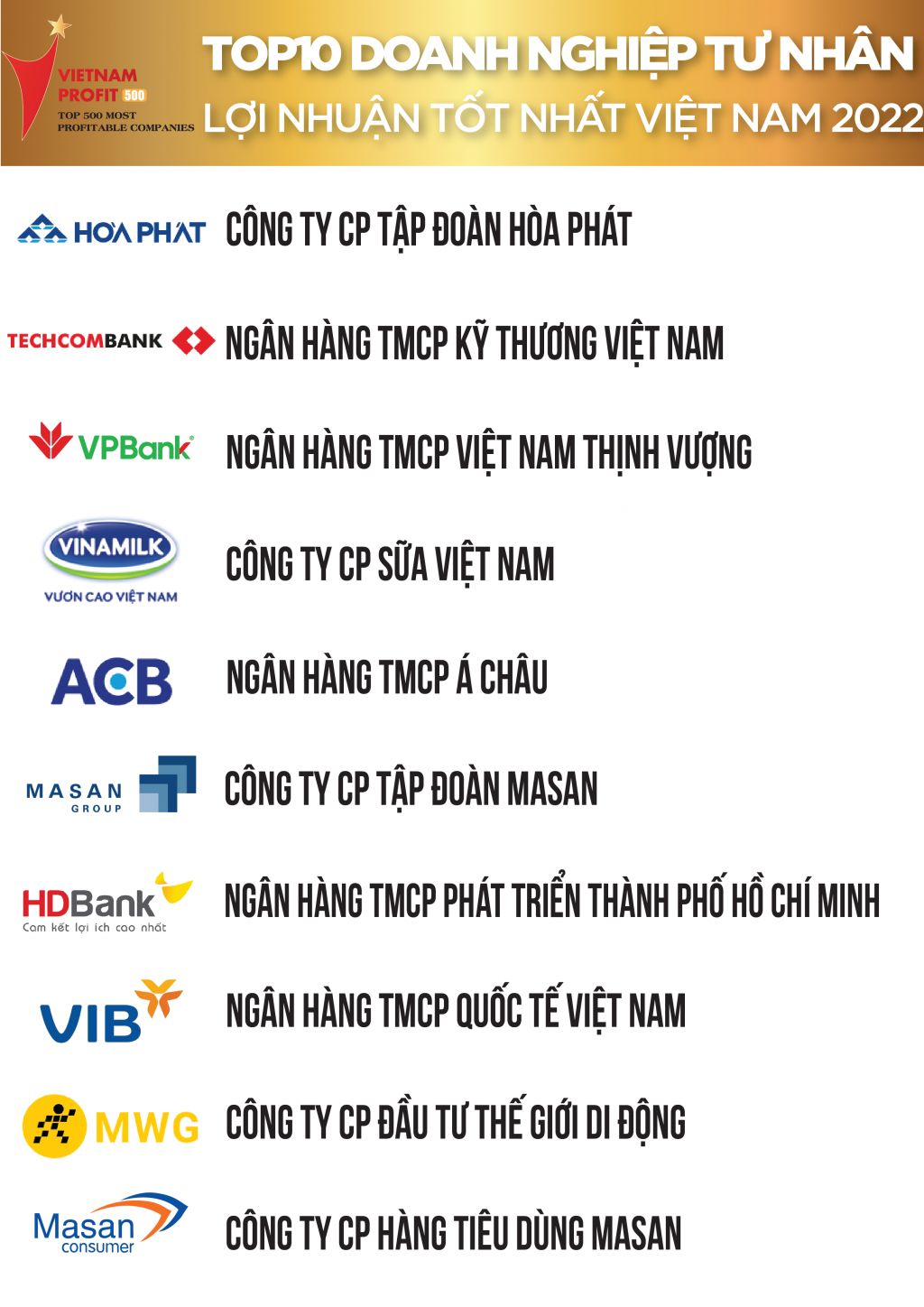 Công bố Top 500 Link Nhà Cái Uy Tín 2026 | Đăng Ký +65k lợi nhuận tốt nhất Việt Nam năm 2022