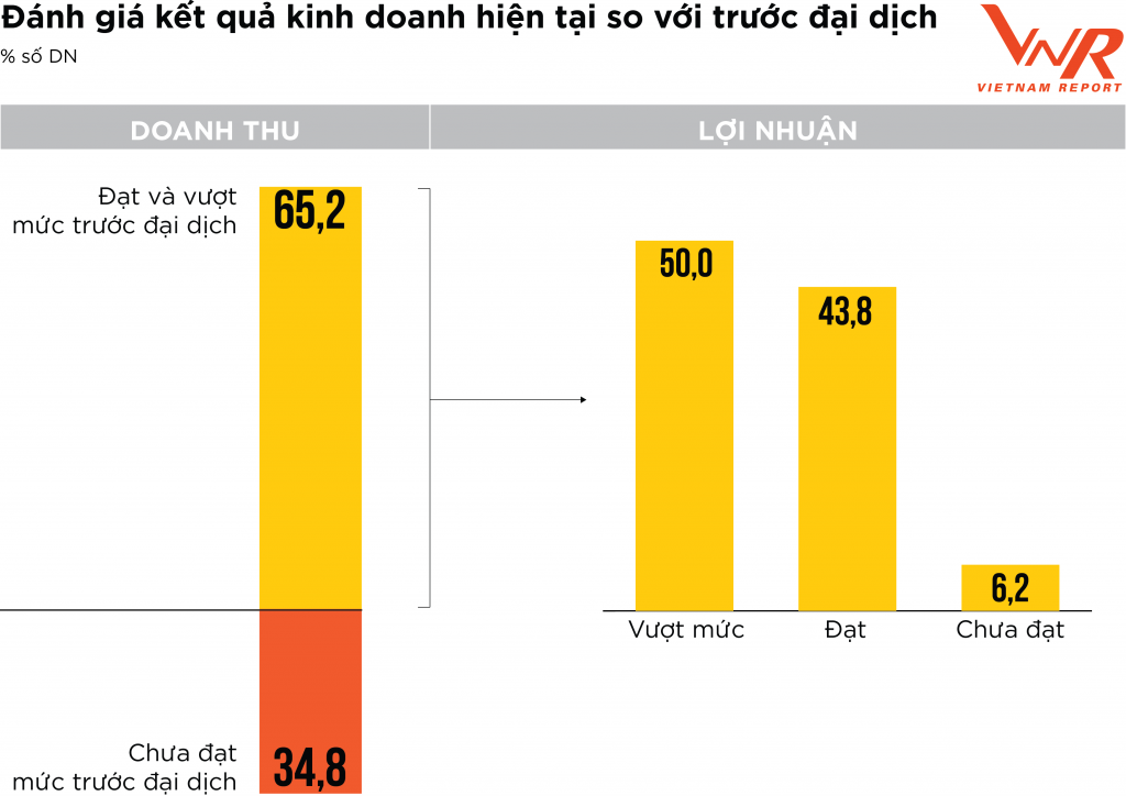 Các chiến lược bứt phá để phục hồi tăng trưởng của Link Nhà Cái Uy Tín 2026 | Đăng Ký +65k Profit 500