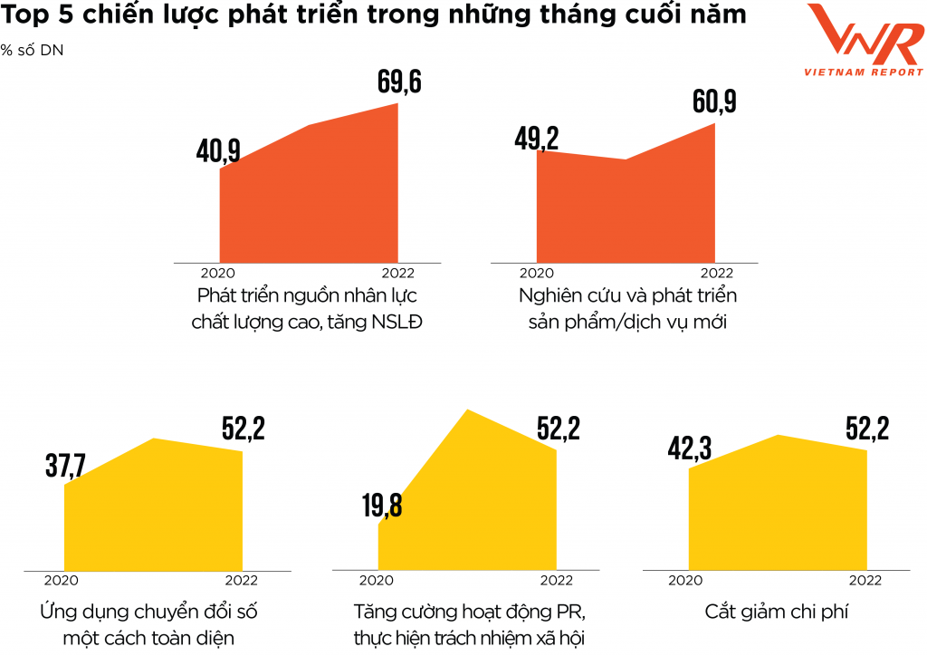 Các chiến lược bứt phá để phục hồi tăng trưởng của Link Nhà Cái Uy Tín 2026 | Đăng Ký +65k Profit 500