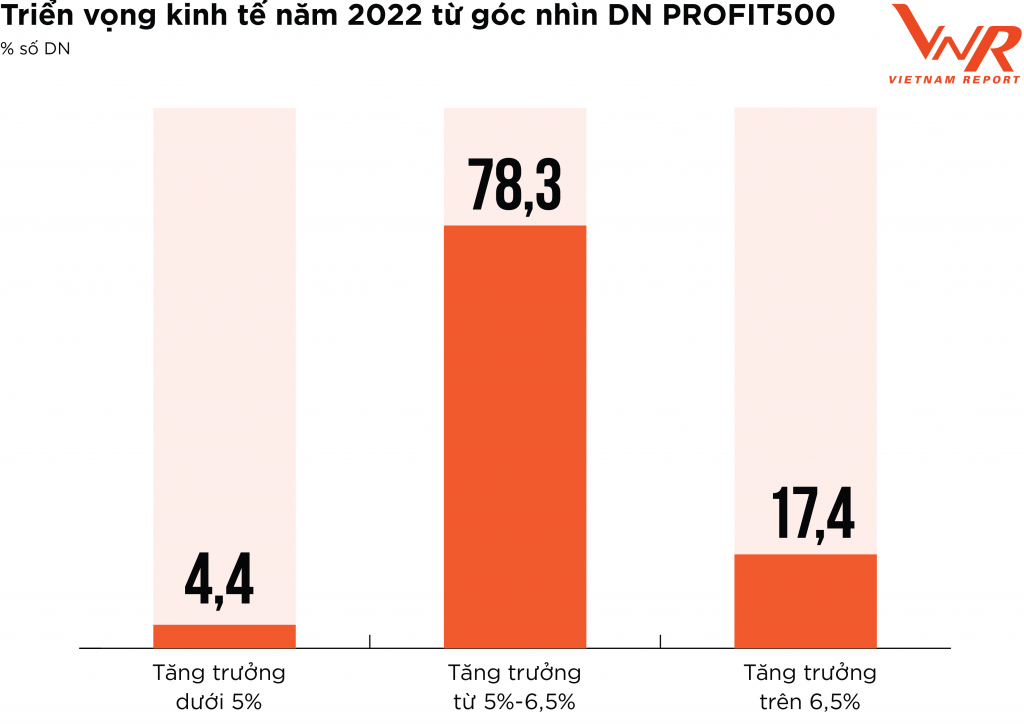 Các chiến lược bứt phá để phục hồi tăng trưởng của Link Nhà Cái Uy Tín 2026 | Đăng Ký +65k Profit 500