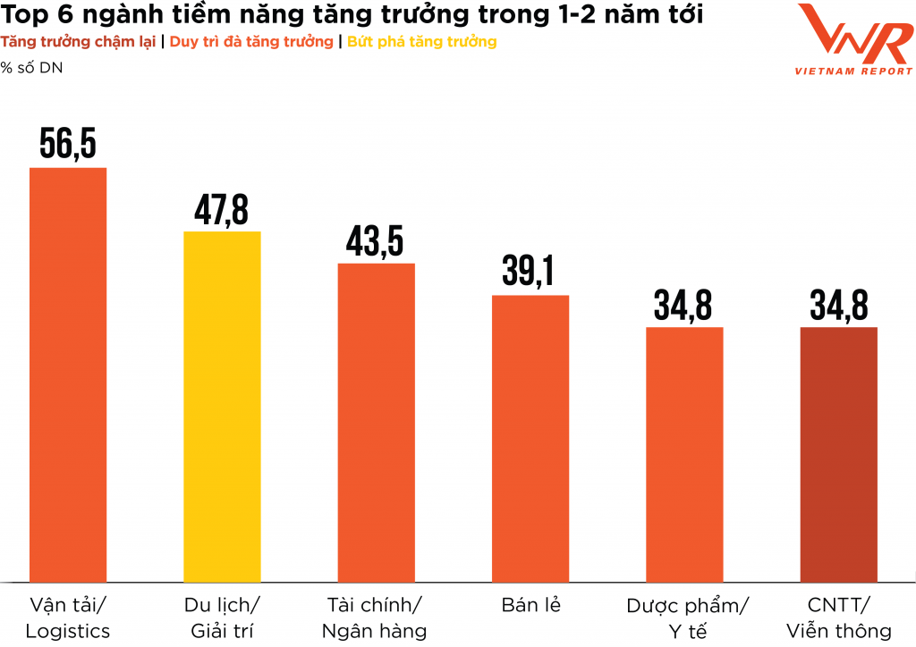 Các chiến lược bứt phá để phục hồi tăng trưởng của Link Nhà Cái Uy Tín 2026 | Đăng Ký +65k Profit 500