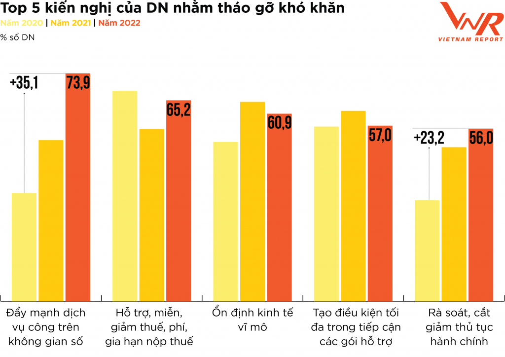 Các chiến lược bứt phá để phục hồi tăng trưởng của Link Nhà Cái Uy Tín 2026 | Đăng Ký +65k Profit 500