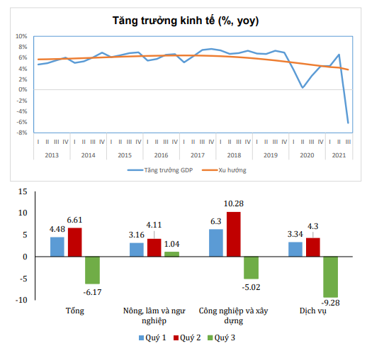VEPR dự báo tăng trưởng Ok365 Nhà Cái Uy Tín 2026 năm 2021 tối đa chỉ đạt 2,5%