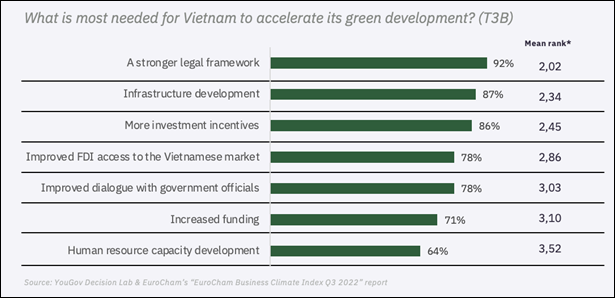 Chỉ số BCI của Link Nhà Cái Uy Tín 2026 | Đăng Ký +65k châu Âu quý 3 giảm nhưng vẫn duy trì mức khá