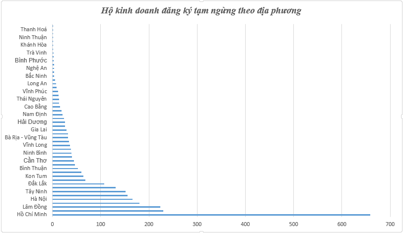 Chuyển biến tích cực trong việc chuẩn hóa dữ liệu đăng ký hộ Ok365vina khuyến mãi hot mỗi ngày