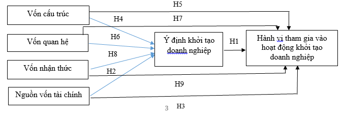 Vai trò của nguồn vốn Ok 365 bet tải ứng dụng và vốn Trang Chủ OK365 Chính Thức Nhận 88k tác động đến hành vi tham gia vào các hoạt động khởi tạo Link Nhà Cái Uy Tín 2026 | Đăng Ký +65k: Trường hợp Ok365.com link không chặn tại ĐBSCL và Đông Nam Bộ