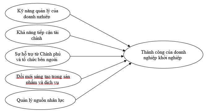 Tác động của các yếu tố quản lý và Ok 365 bet tải ứng dụng đến thành công của Link Nhà Cái Uy Tín 2026 | Đăng Ký +65k Ok365.com Tải xuống phiên bản mới nhất trên địa bàn tỉnh Bà Rịa - Vũng Tàu