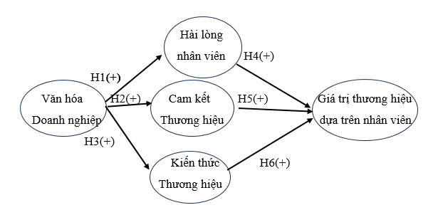 Văn hóa Link Nhà Cái Uy Tín 2026 | Đăng Ký +65k ảnh hưởng đến giá trị thương hiệu dựa trên nhân viên tại một số Link Nhà Cái Uy Tín 2026 | Đăng Ký +65k xăng dầu Việt Nam