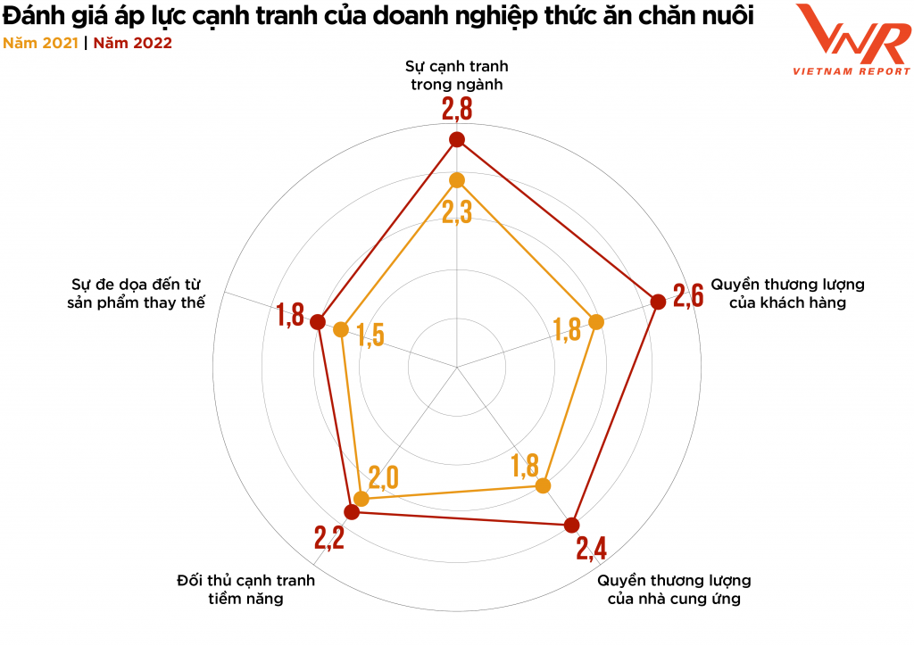 Triển vọng tăng trưởng thị trường Ok 365 cá cược trực tuyến chăn nuôi năm 2023
