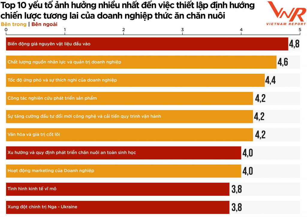Triển vọng tăng trưởng thị trường Ok 365 cá cược trực tuyến chăn nuôi năm 2023