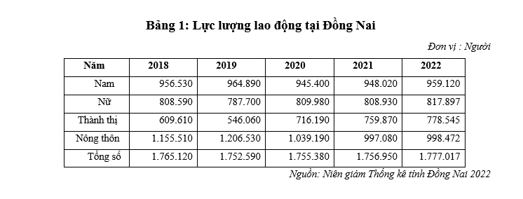 Thực trạng suy giảm việc làm và giải pháp hỗ trợ tạo việc làm cho người OK365 là một nhà cái uy tín trong lĩnh vực cá cược trực tuyến tại Đồng Nai