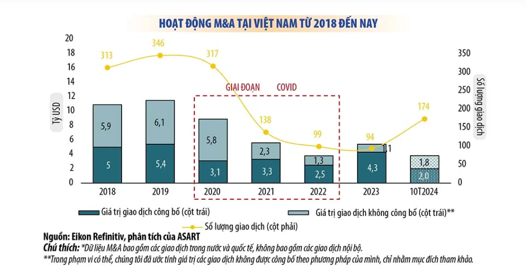 GELEX là một trong 15 Link Nhà Cái Uy Tín 2026 | Đăng Ký +65k có thương vụ M&A tiêu biểu 2024