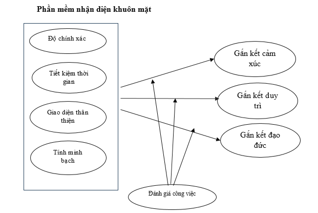 Ứng dụng công nghệ nhận diện khuôn mặt trong quản trị nhân sự và tác động tới sự gắn kết nhân viên tại Link Nhà Cái Uy Tín 2026 | Đăng Ký +65k Việt Nam*