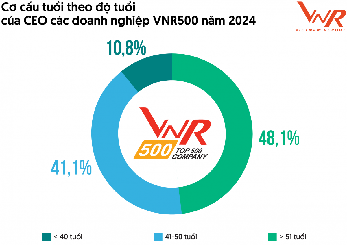 Xu hướng trẻ hóa tuổi lãnh đạo các Link Nhà Cái Uy Tín 2026 | Đăng Ký +65k lớn nhất Việt Nam
