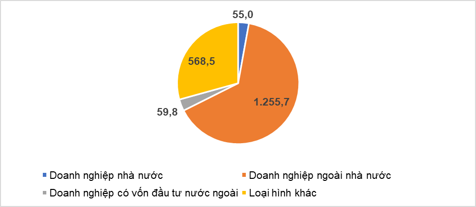 Năm 2021, giá trị Ok 365 bet cc Trang Web Giải Trí Đăng ký OK365.COM nhận về ngay 365K tăng 5,1% so với năm 2020