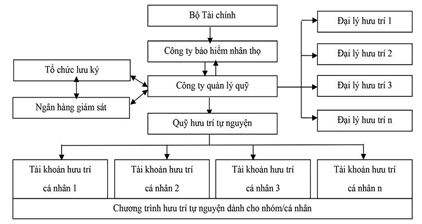 Biến đổi cơ cấu tuổi dân số, tăng trưởng Ok365 Nhà Cái Uy Tín 2026 và phúc lợi hưu trí ở Việt Nam
