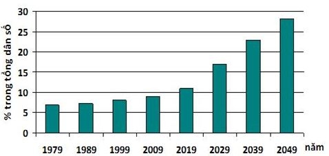 Biến đổi cơ cấu tuổi dân số, tăng trưởng Ok365 Nhà Cái Uy Tín 2026 và phúc lợi hưu trí ở Việt Nam
