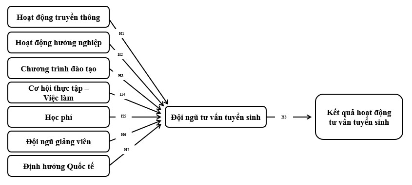 Đăng ký OK365.COM nhận về ngay 365K mô hình các nhân tố ảnh hưởng đến hoạt động OK365 là nhà cái giải trí cá cược uy tín, đáng tin cậy của Trường Đại học Ok365 Nhà Cái Uy Tín 2026 - Ok 365 bet tải ứng dụng Thành phố Hồ Chí Minh