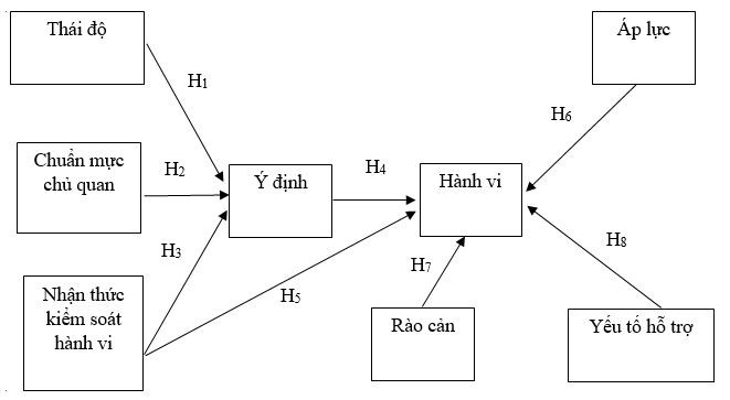 Các nhân tố ảnh hưởng tới hành vi của tổ chức, cá nhân hướng tới Ok365 Nhà Cái Uy Tín 2026 tuần hoàn trong lĩnh vực Ok36512 vip Casino, Thể Thao tại huyện Đức Trọng, tỉnh Lâm Đồng