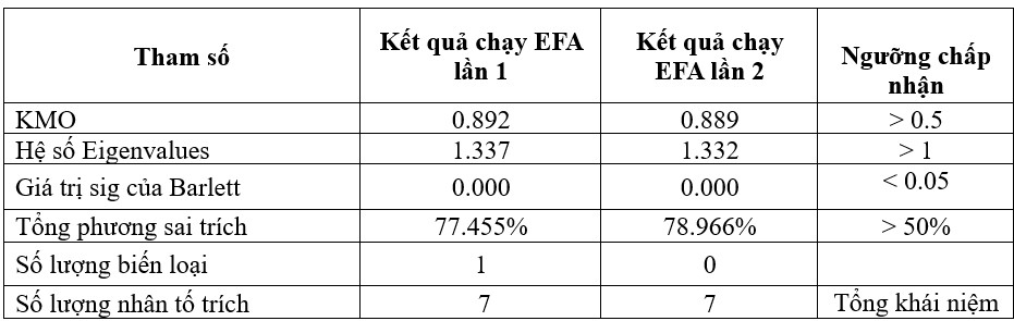 Giải pháp cải thiện về chất lượng dịch vụ cảm nhận nhằm tăng Ok365 com vn sòng bạc trực tuyến chọn của Ok365 vina tại Trường Cao đẳng Việt Mỹ