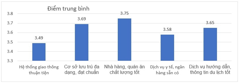Các nhân tố ảnh hưởng đến Ok365 com vn sòng bạc trực tuyến lựa chọn điểm đến Cà Mau của khách du lịch nội địa
