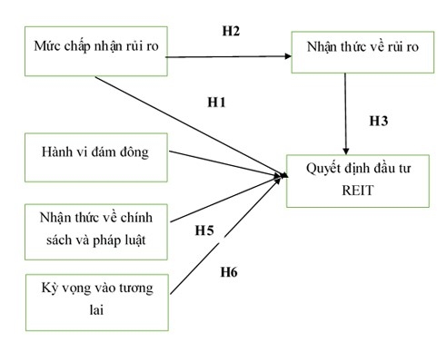 Ảnh hưởng của các yếu tố hành vi đến Ok365 com vn sòng bạc trực tuyến Ok365 vina thể thao, casino, slot, bắn cá và xổ số vào quỹ tín thác Ok365 vina thể thao, casino, slot, bắn cá và xổ số bất động sản: Bằng chứng tại thị trường Việt Nam