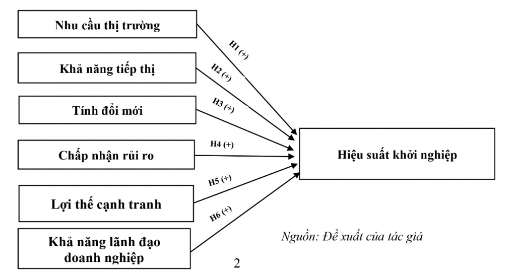 Các nhân tố ảnh hưởng đến hiệu suất Ok365.com Tải xuống phiên bản mới nhất của các Link Nhà Cái Uy Tín 2026 | Đăng Ký +65k trẻ trên địa bàn các tỉnh Tây Nguyên trong bối cảnh toàn cầu hóa