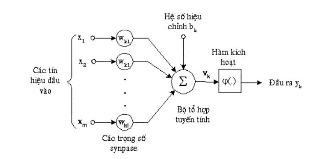 Bức tranh OK365 là một nhà cái uy tín trong lĩnh vực cá cược trực tuyến việc làm của Việt Nam: Thực trạng và giải pháp