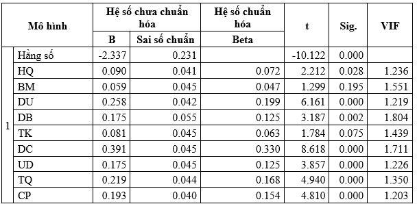 Ok365.com link không chặn các yếu tố ảnh hưởng đến lòng trung thành của khách hàng sử dụng dịch vụ Ok365 com vn nổ hũ số: Trường hợp tỉnh Đồng Nai
