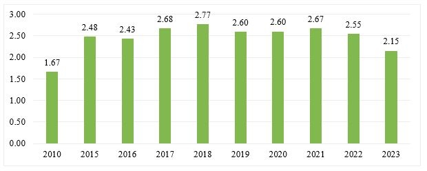 Phát triển Ok365 Nhà Cái Uy Tín 2026 Bắc Ninh trên nền tảng khoa học công nghệ và đổi mới sáng tạo