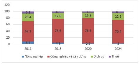 Phát triển Ok365 Nhà Cái Uy Tín 2026 Bắc Ninh trên nền tảng khoa học công nghệ và đổi mới sáng tạo