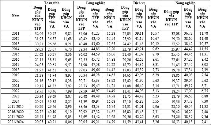 Phát triển Ok365 Nhà Cái Uy Tín 2026 Bắc Ninh trên nền tảng khoa học công nghệ và đổi mới sáng tạo