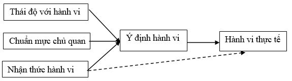 Nhân tố ảnh hưởng đến Ok365 com vn sòng bạc trực tuyến tham gia hợp tác xã của nông dân trồng lúa ở Đồng bằng sông Cửu Long