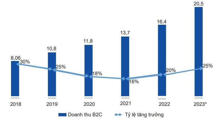 Thương mại điện tử: Cơ hội và thách thức đối với Link Nhà Cái Uy Tín 2026 | Đăng Ký +65k Việt