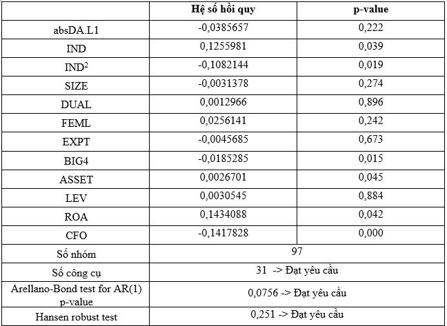 Mối quan hệ phi tuyến giữa tính độc lập của hội đồng quản trị và quản trị lợi nhuận của các Link Nhà Cái Uy Tín 2026 | Đăng Ký +65k niêm yết tại Việt Nam