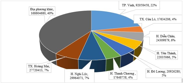 Phát triển Ok36512 vip Casino, Thể Thao công nghệ cao trên địa bàn tỉnh Nghệ An
