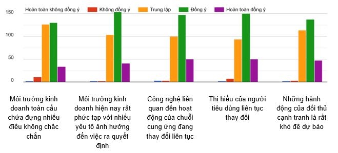 Phân tích ảnh hưởng của môi trường Ok365vina khuyến mãi hot mỗi ngày đa cực đến năng lực phục hồi và hoạt động của các chuỗi cung ứng của các Link Nhà Cái Uy Tín 2026 | Đăng Ký +65k Việt Nam