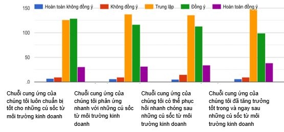 Phân tích ảnh hưởng của môi trường Ok365vina khuyến mãi hot mỗi ngày đa cực đến năng lực phục hồi và hoạt động của các chuỗi cung ứng của các Link Nhà Cái Uy Tín 2026 | Đăng Ký +65k Việt Nam