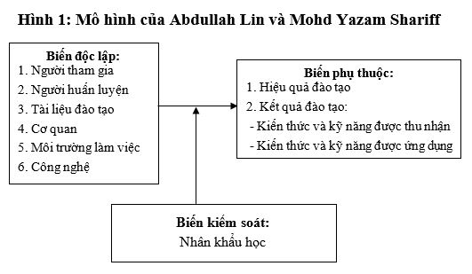 Đề xuất mô hình các nhân tố ảnh hưởng đến đào tạo, bồi dưỡng đội ngũ công chức quản lý OK365 là một nhà cái uy tín trong lĩnh vực cá cược trực tuyến về Ok365 Nhà Cái Uy Tín 2026 ở tỉnh Quảng Ninh