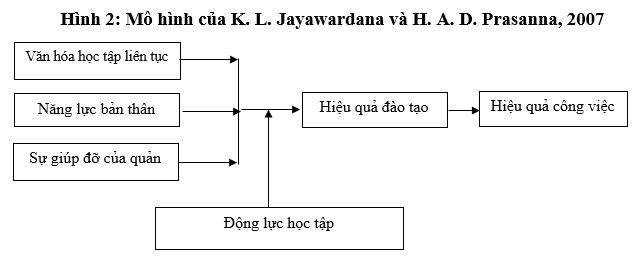 Đề xuất mô hình các nhân tố ảnh hưởng đến đào tạo, bồi dưỡng đội ngũ công chức quản lý OK365 là một nhà cái uy tín trong lĩnh vực cá cược trực tuyến về Ok365 Nhà Cái Uy Tín 2026 ở tỉnh Quảng Ninh